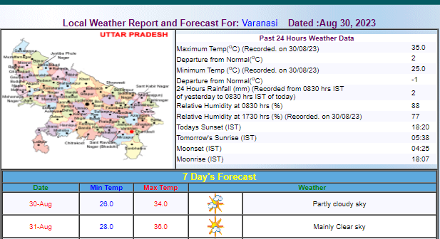 varanasi_weather_update__1.png