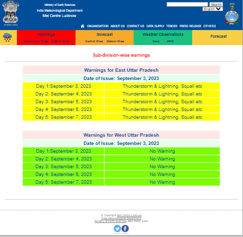 varanasi_weather.png