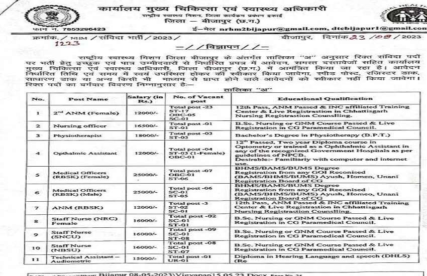 Health department has issued bumper vacancy for these posts.