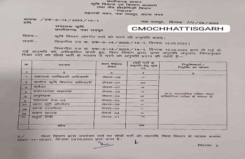 Direct recruitment on 558 posts of agriculture department