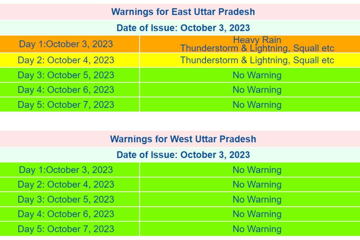 imd_weather_forecast_mirzapur1.jpg