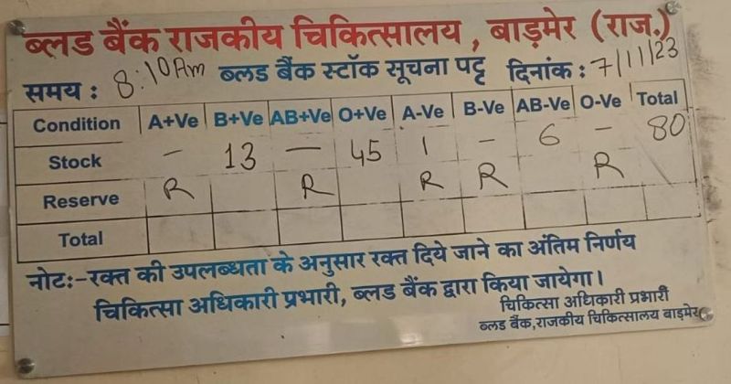 खून का स्टॉक रिजर्व में पहुंचा, ब्लड बैंक ‘एनीमिया’ की शिकार