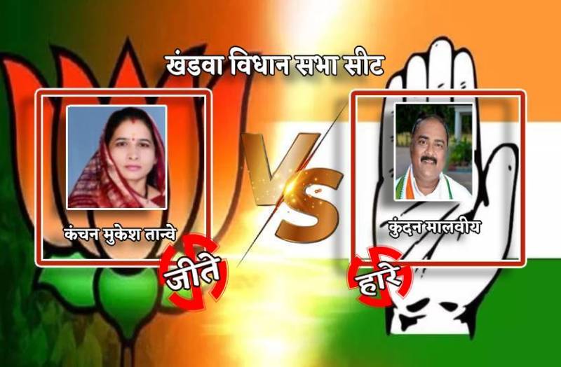 khandwa_assembly_election_result_mukesh_tanve_winner_runner_up_detail.jpg