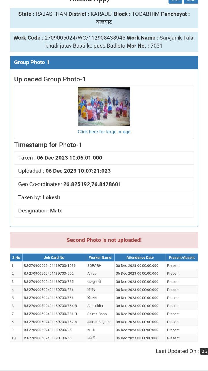 मनरेगा: कागजों में चल रही मनरेगा योजना, कहीं कार्य बंद तो कहीं अधूरे