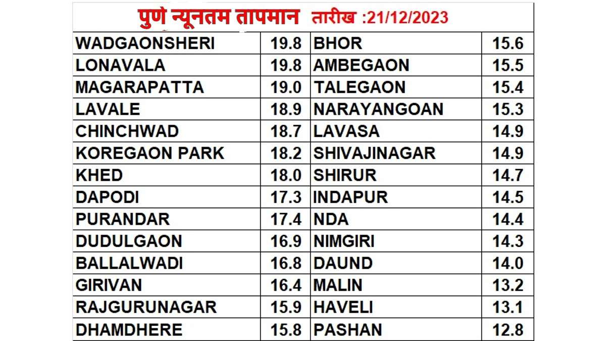 pune_temperature.jpg