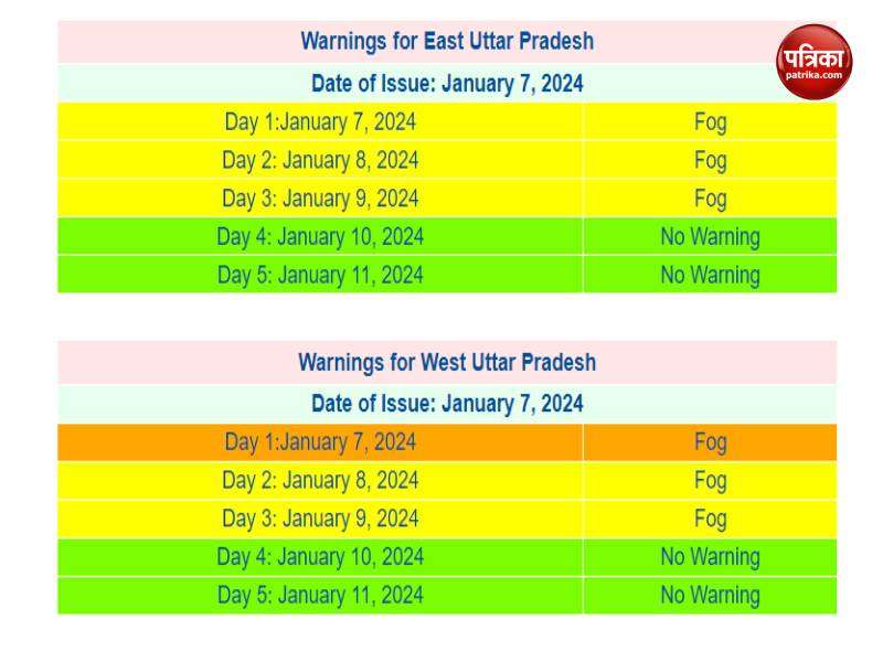 varanasi_weather_update.jpg