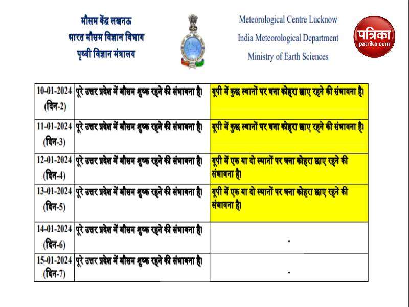 meteorological_department_new_prediction_on_weather_heavy_rain_dry_session_up_weather.jpg