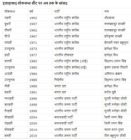 prayagraj_seat.jpg