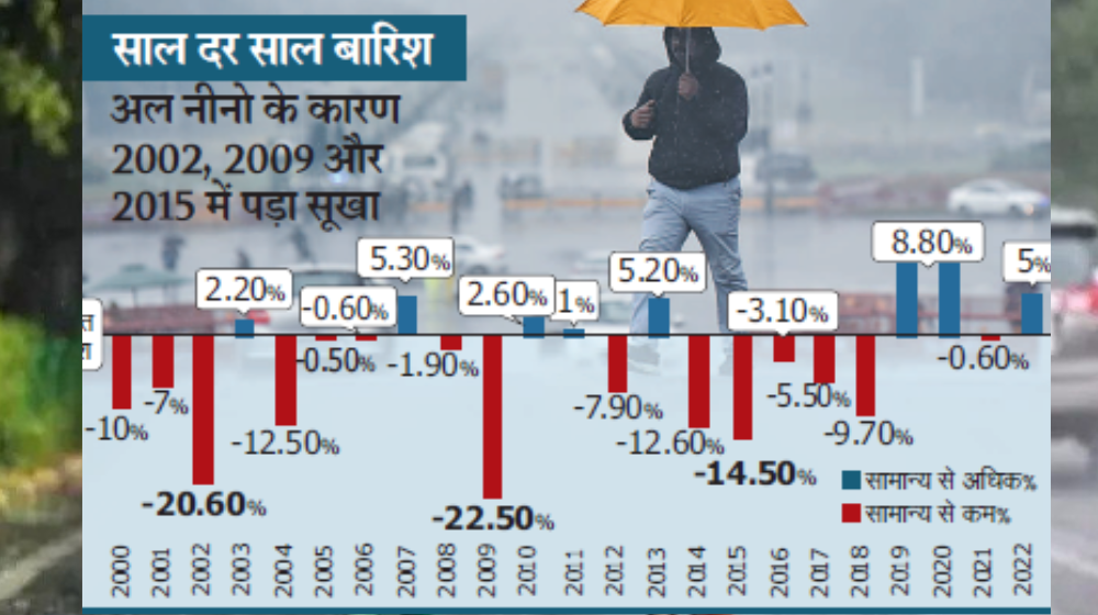 meteorological_department_forecast_el_nino_heavy_rain_in_monsoon.png