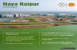 IT park: मुख्यमंत्री बोले नया रायपुर बनेगा आईटी हब - image