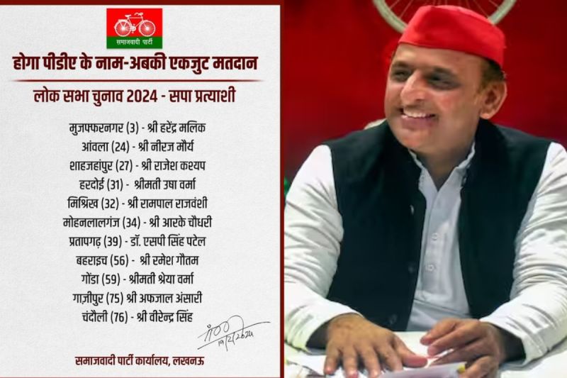  samajwadi party announces second list 11 candidates shreya grandson of Beni Prasad Verma elect from gonda