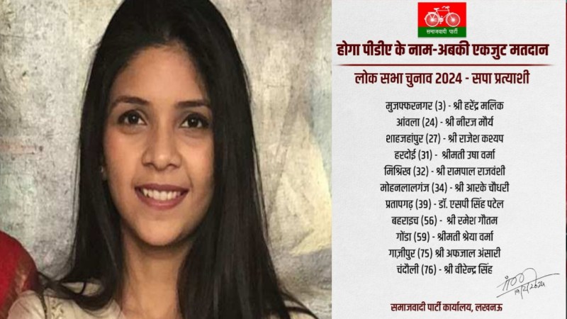 गोंडा लोकसभा सीट से सपा प्रत्याशी श्रेया वर्मा