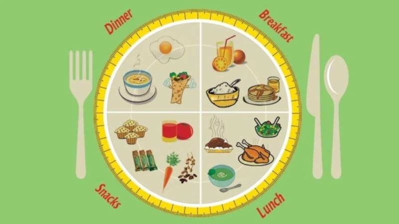 diet chart for weight loss