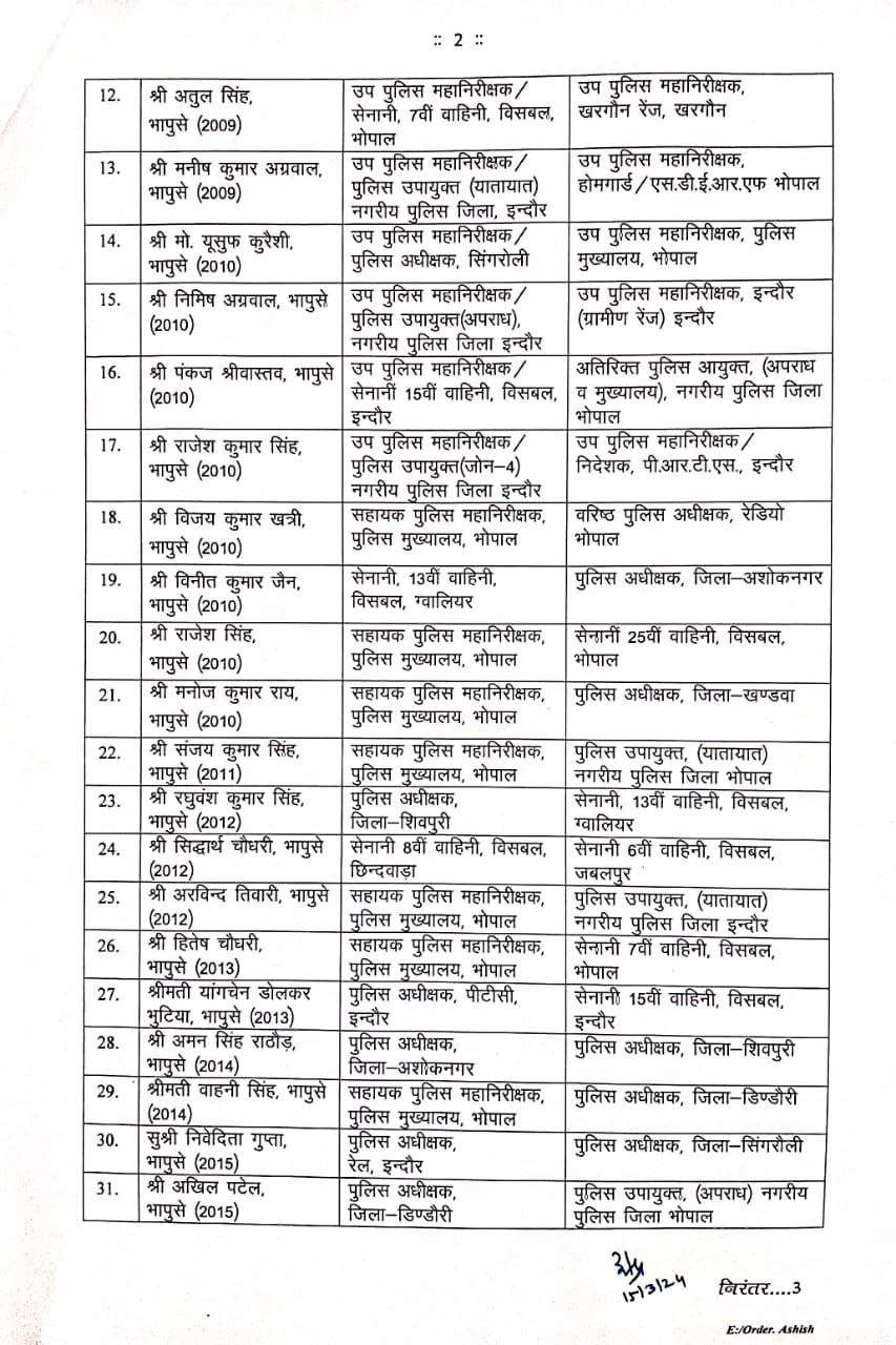 IPS TRANSFER LIST 2