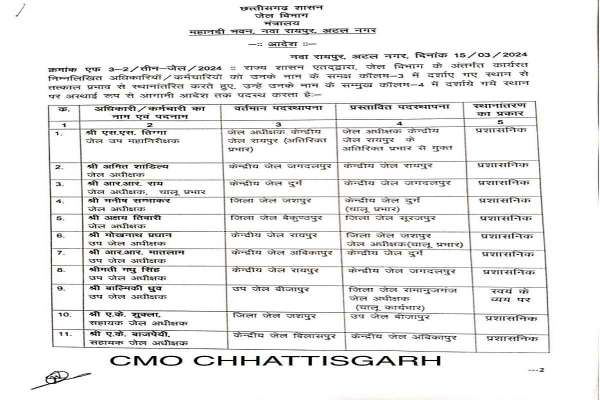 Chhattisgarh Transfer 2024