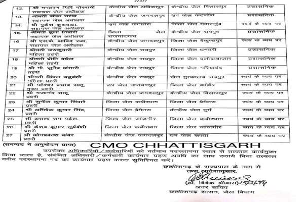 Chhattisgarh Transfer 2024