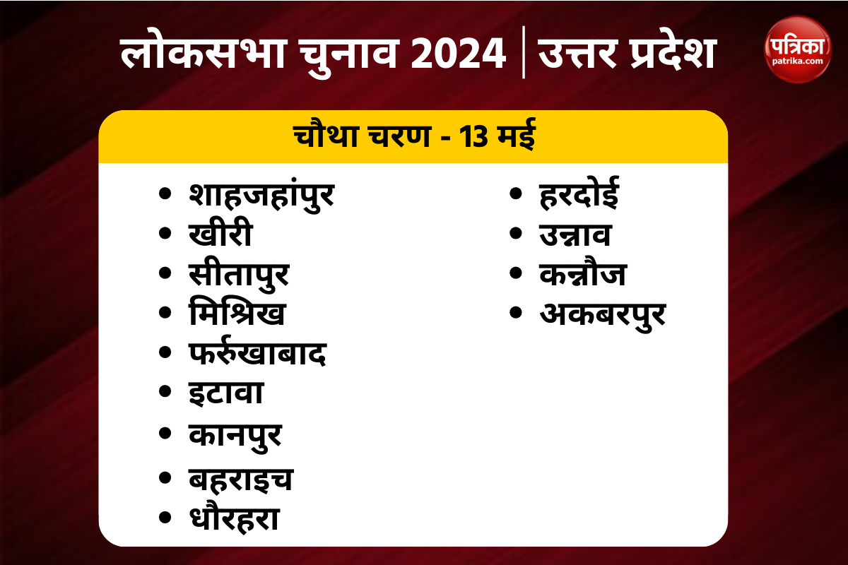 Lok Sabha Elections 2024 Voting will be held on these 13 seats of UP in 4th phase