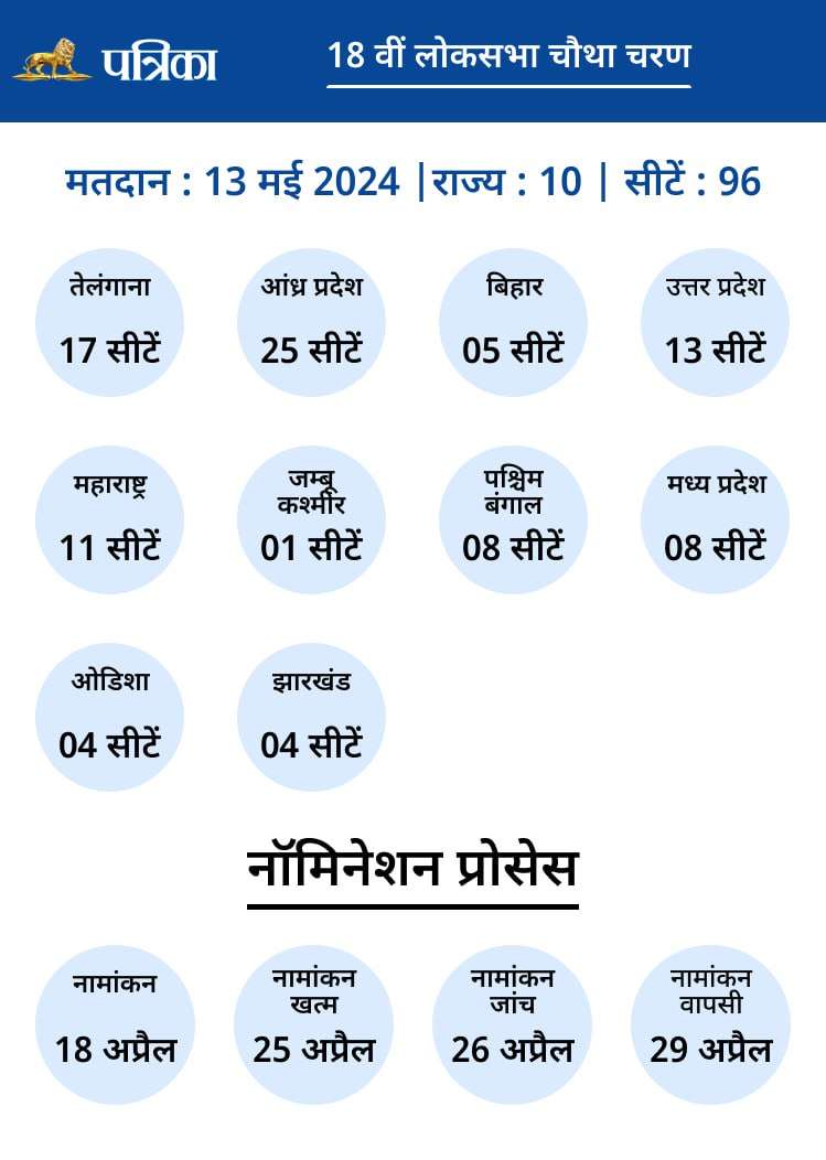 lok_sabha_elections_date_schedule_2024_phase_4.jpeg