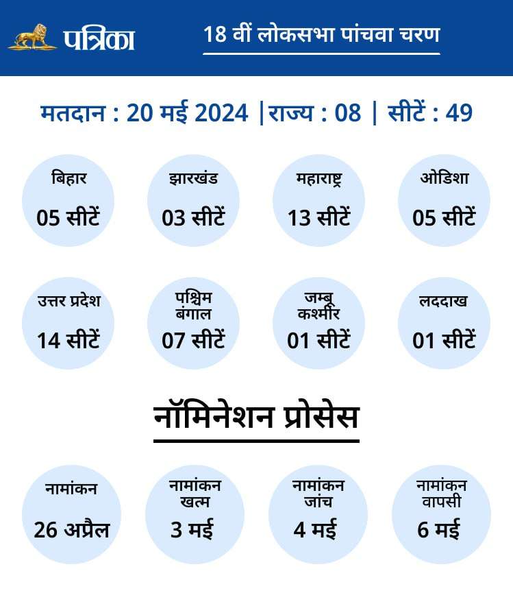 lok_sabha_elections_date_schedule_2024_phase_5.jpeg