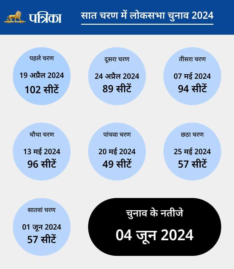 lok_sabha_elections_date_schedule_2024_up_rajastahan_madhya_pradesh.jpeg