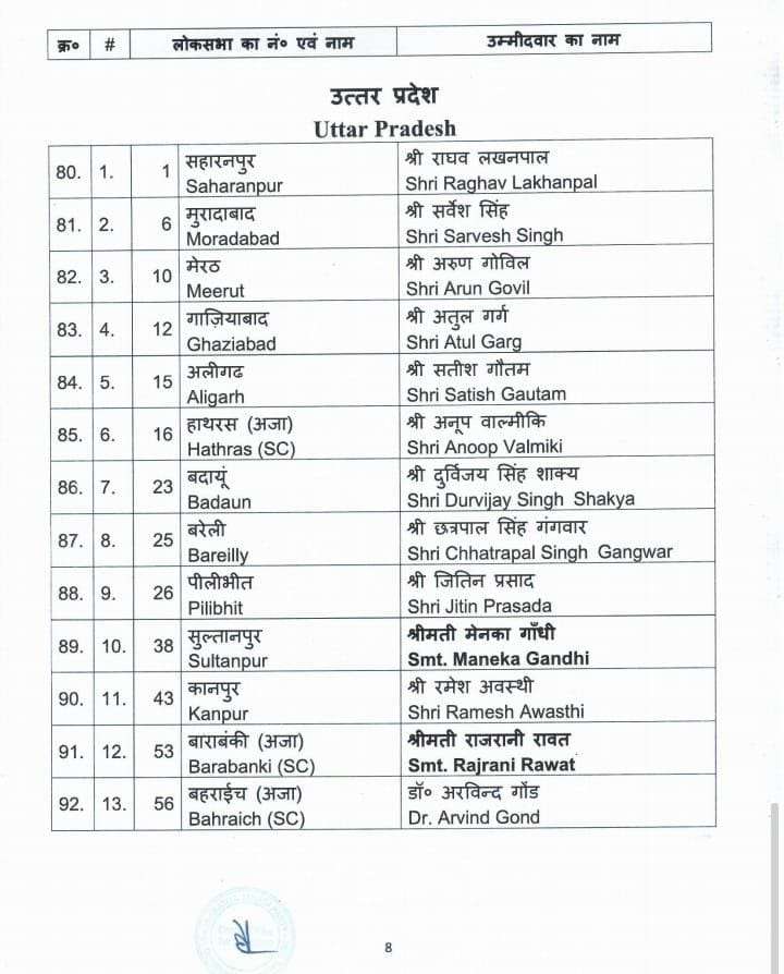 BJP candidate fifth list