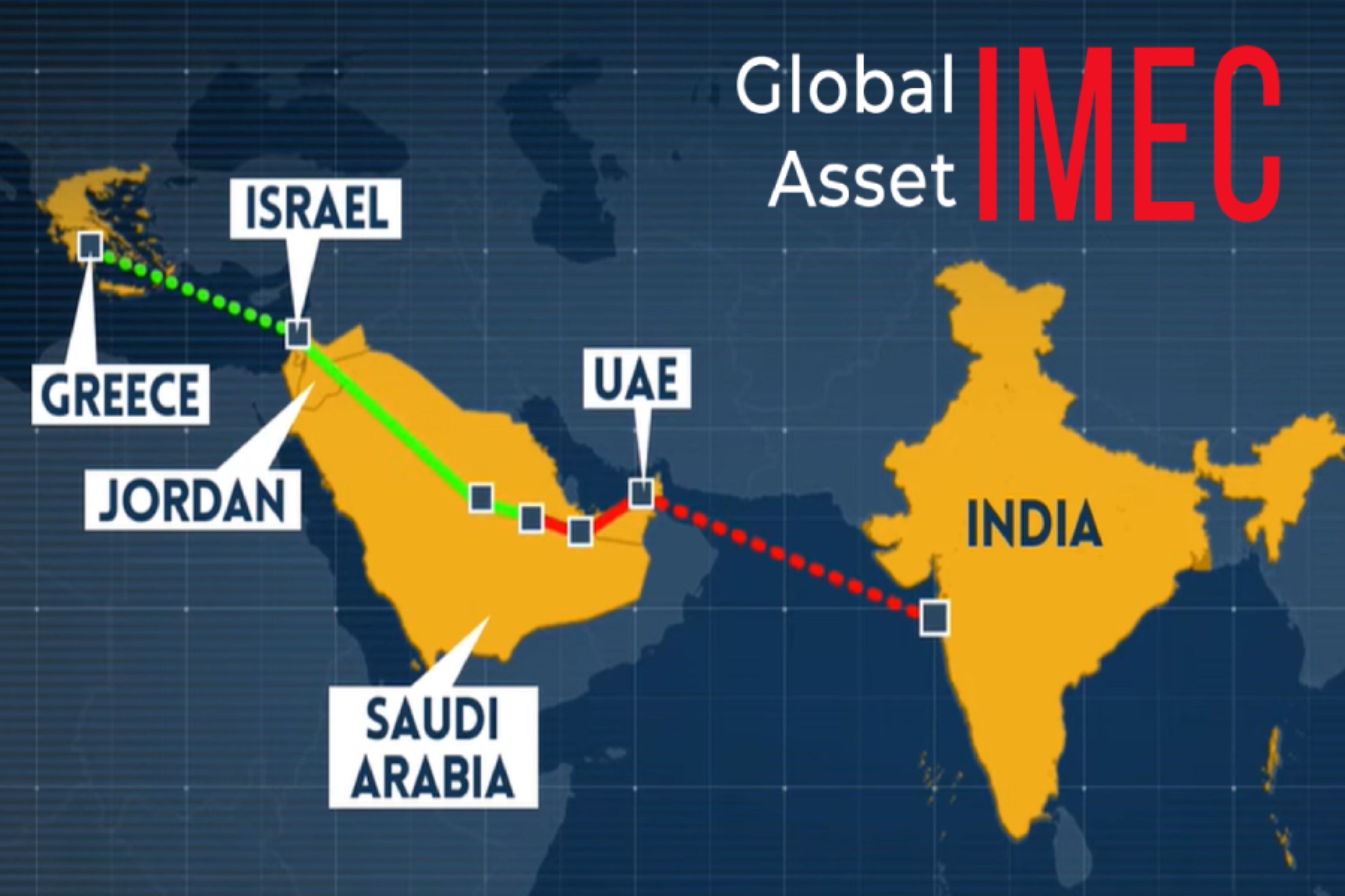IMEC: India-Middle East-Europe Economic Corridor