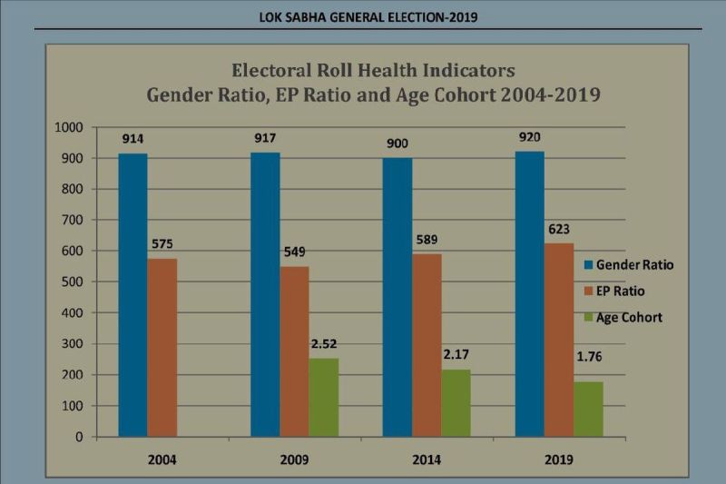 loksabha election 2024