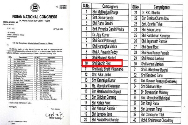 not ashok gehlot sachin pilot included in congress star campaigners for odisha 