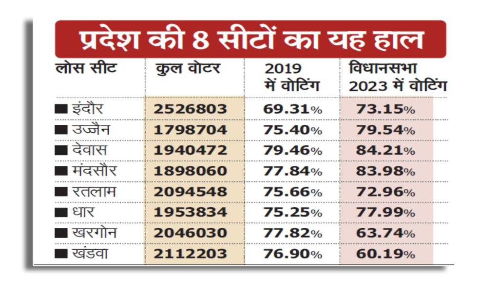 mp lok sabha 2024 news