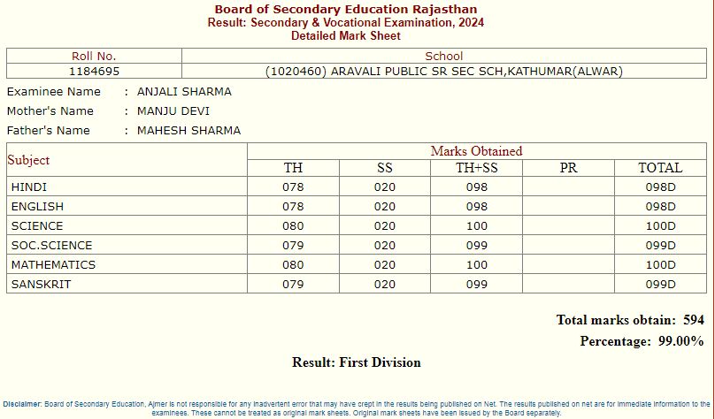 RBSE 10th Result: Alwar's Anjali Sharma increased the prestige, got 99 percent marks in 10th board exam