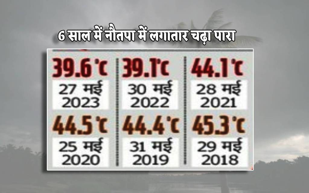 Bhopal Weather