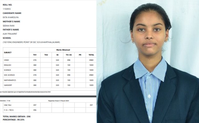 Ekta Kharolia Marksheet