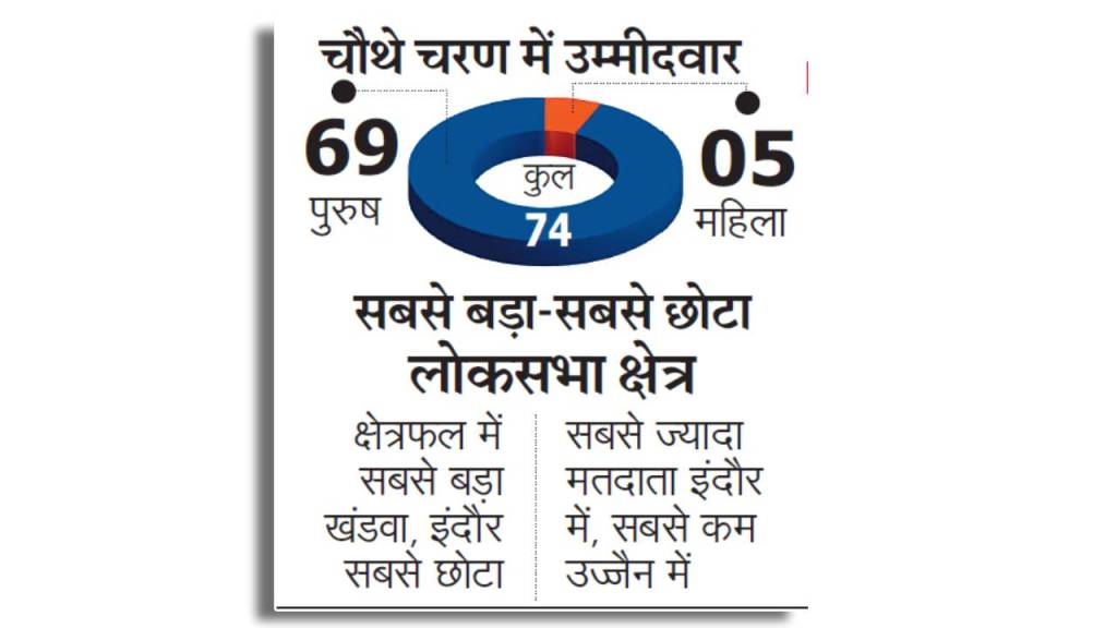 fourth phase lok sabha voting