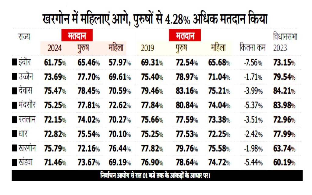 lok sabha 2024