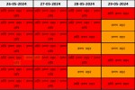 Weather Update: अगले 4 दिन राजस्थान के लिए भारी, इन 23 जिलों के लिए Red Alert
जारी, जानें अपने शहर का मौसम अपडेट - image