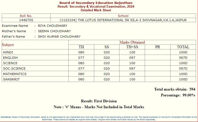 Riya Chaudhary of Jaipur scored 99 percent marks in RBSE 10th board result