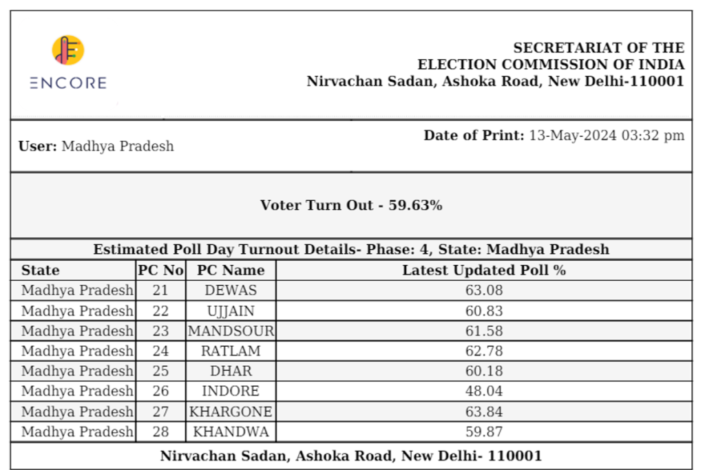 voting update