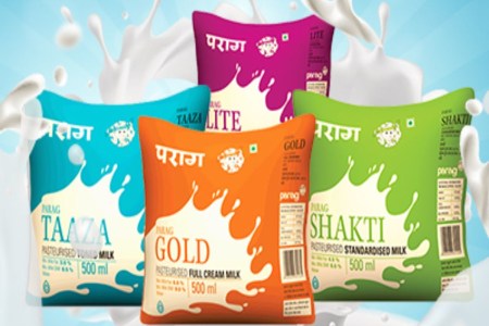 Milk Price