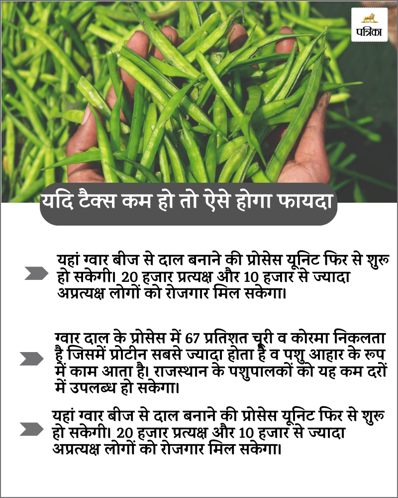 Guar industry