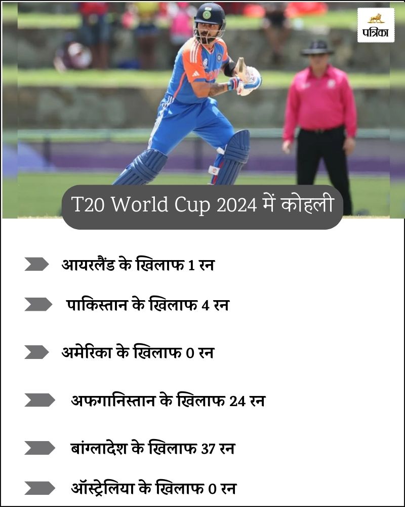 Virat Kohli in T20 World Cup 2024