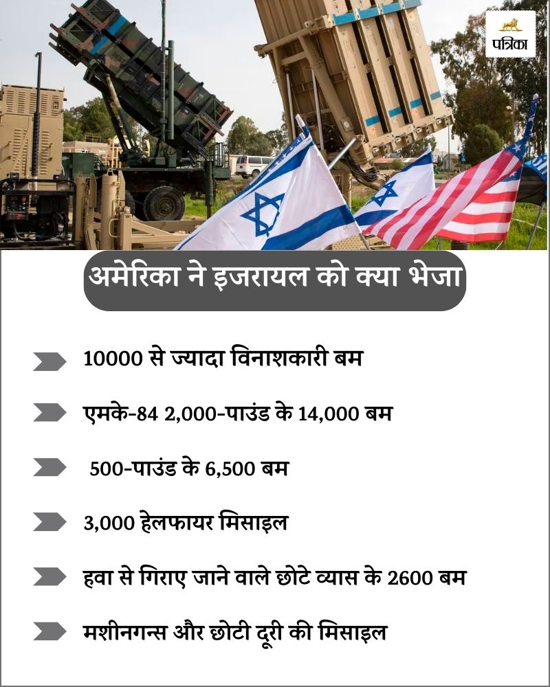 USA Supply Weapons to Israel 