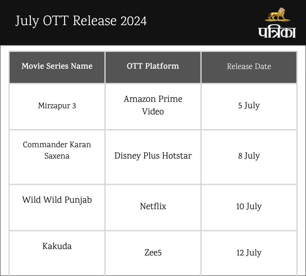 July OTT Release 2024 dates