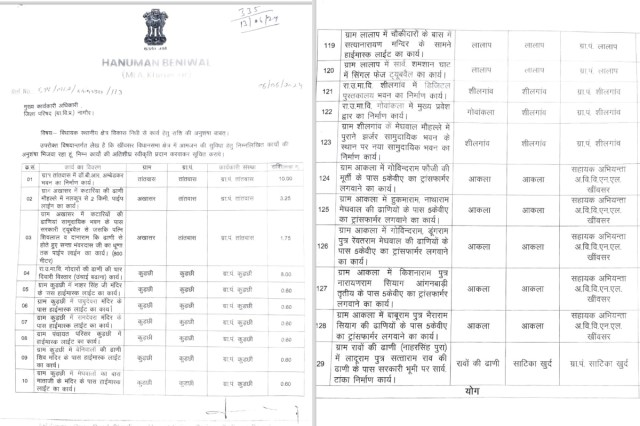 MP Hanuman Beniwal spent mla fund