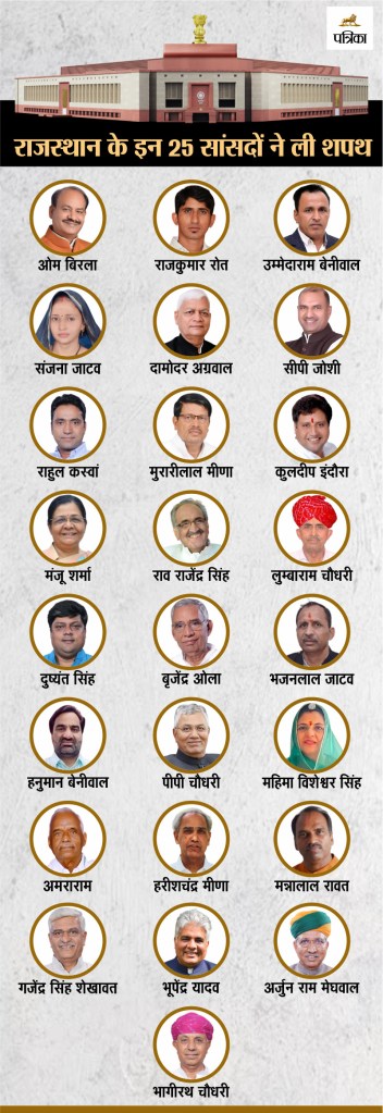 All 25 MPs of Rajasthan took oath