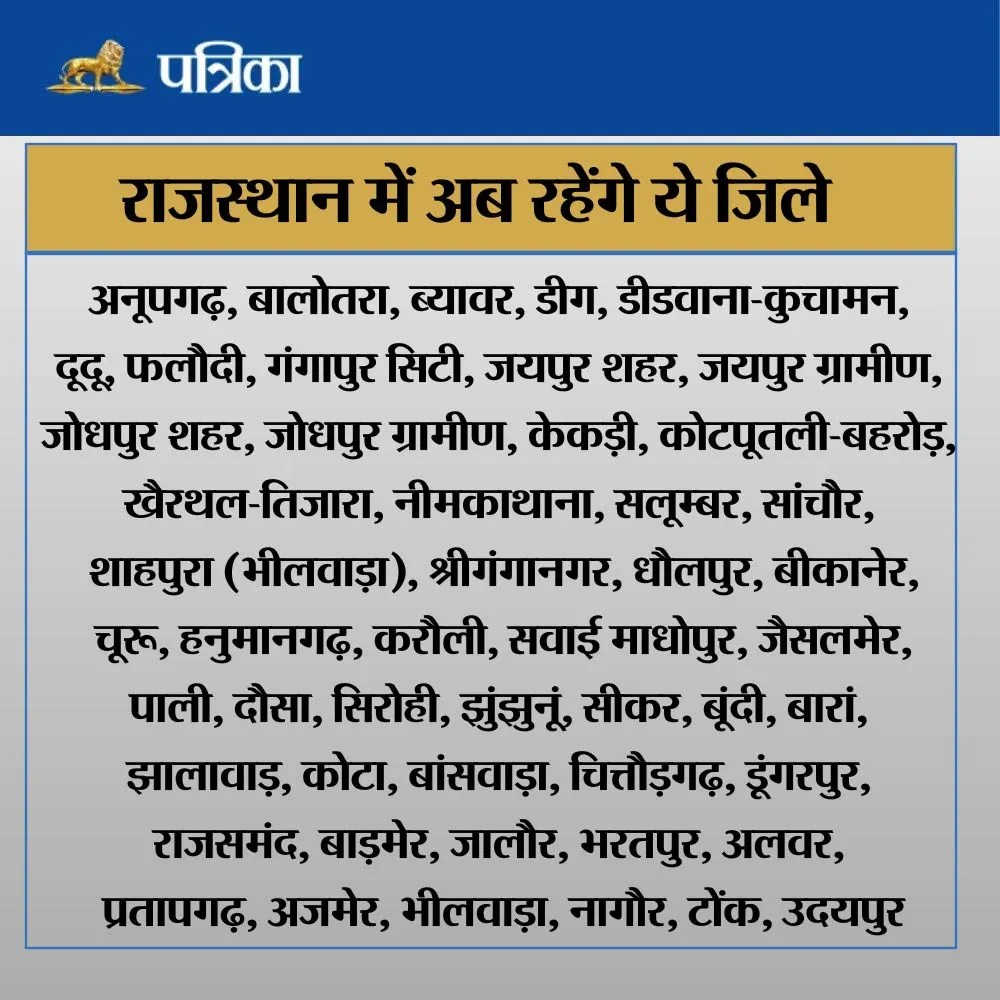 rajasthan district list