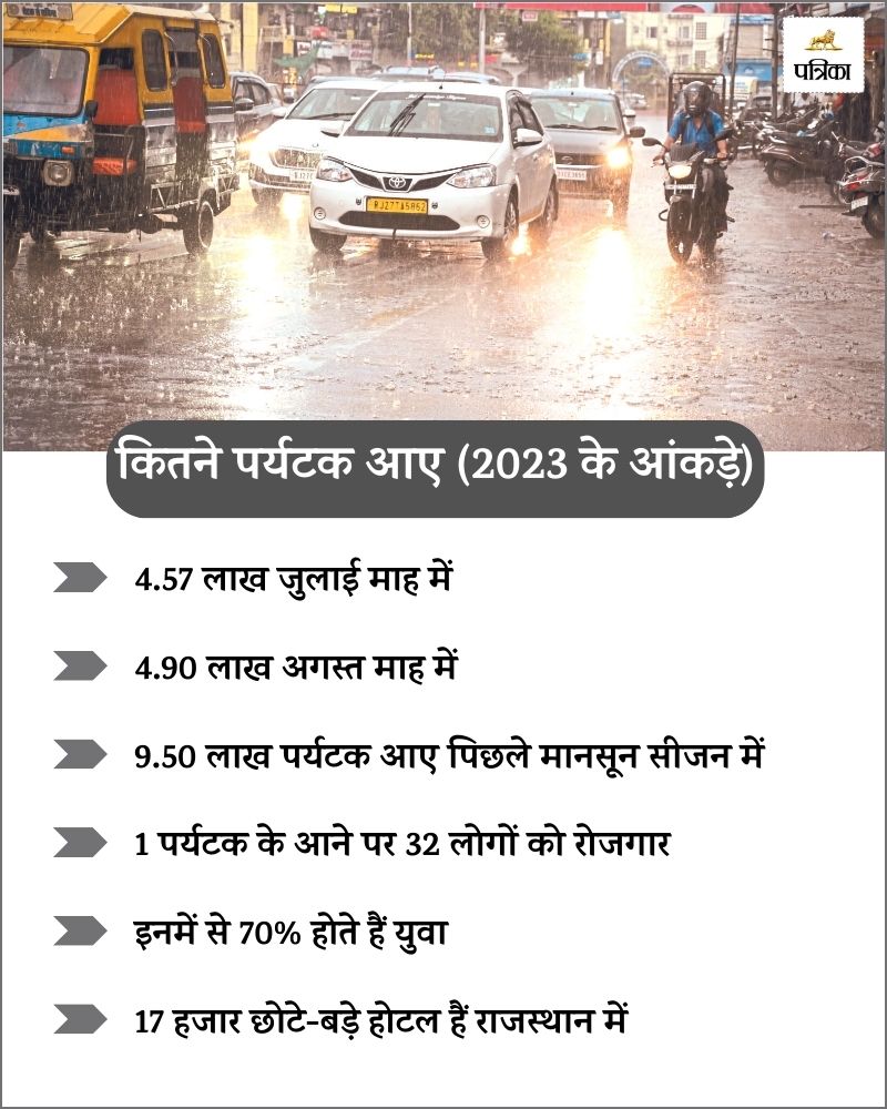 Rajasthan Monsoon News 