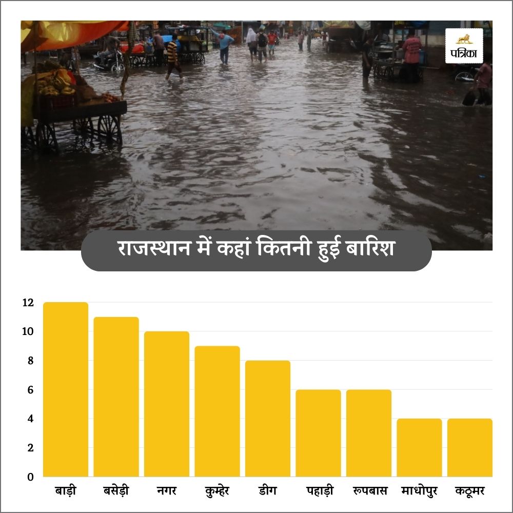 Rajasthan Monsoon Update