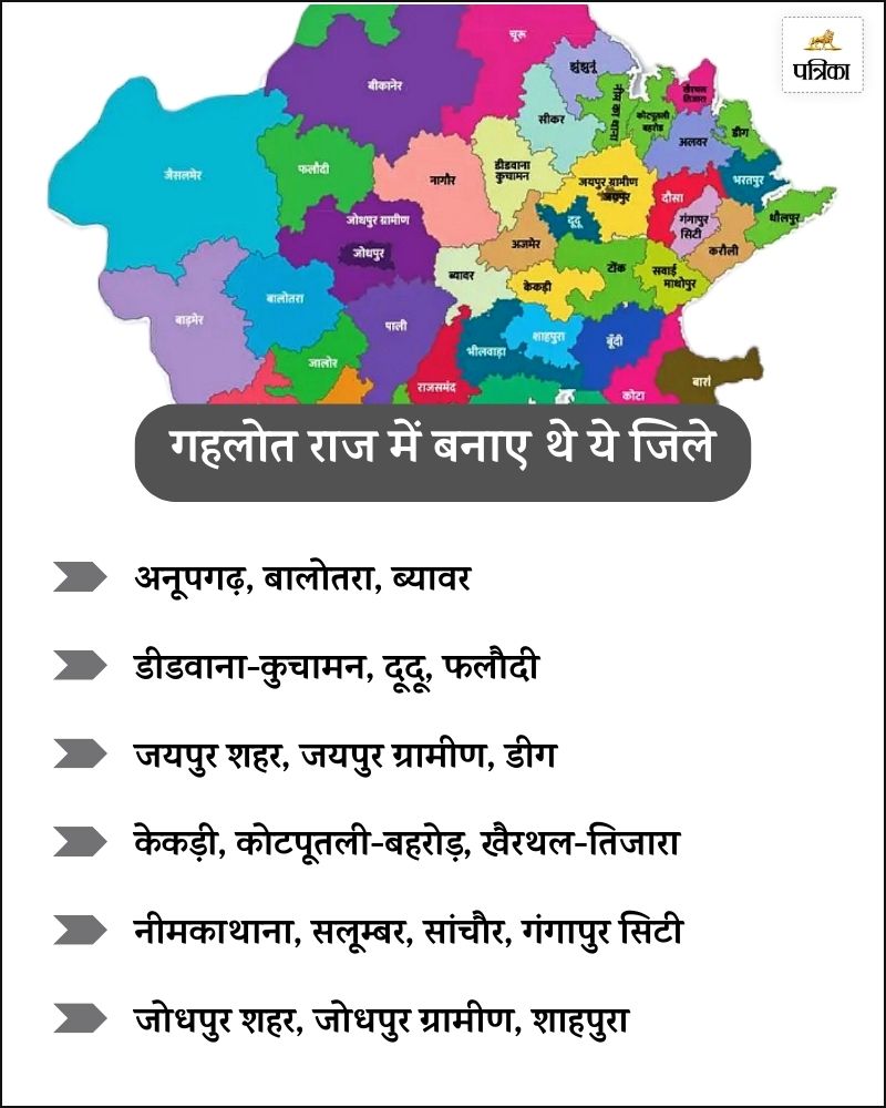 Rajasthan New District Latest News 
