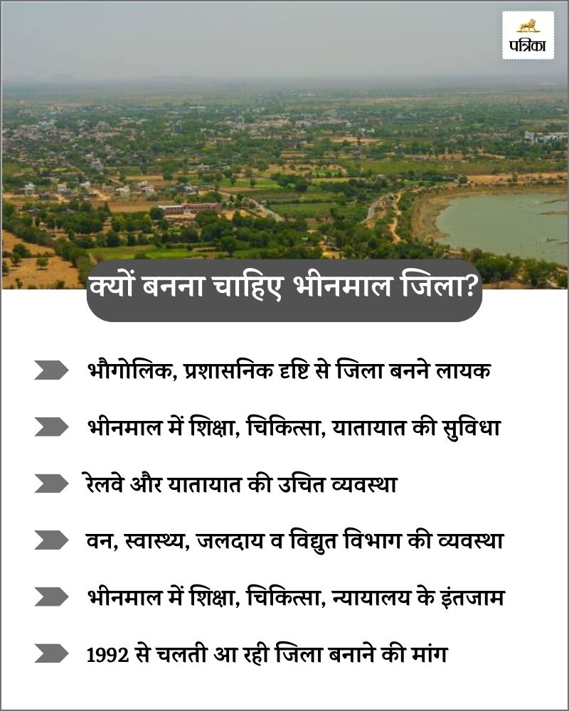 Rajasthan New Districts Issue