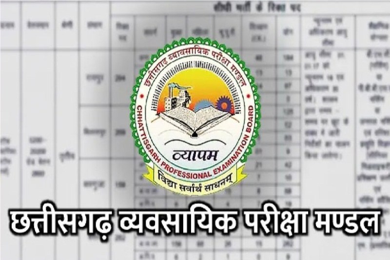 Vyapam Model Answer 2024